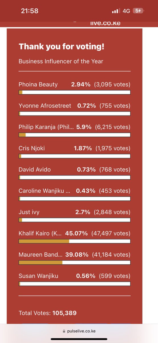 KhalifKairo's tweet photo. Ju ya io story ebu tukifikishe Kura 50,000 
Naeza kasirika nitoe za kabej tena🤣🤸🏿‍♂️

https://t.co/zZtsJvThSh https://t.co/IWqWOu43o9
