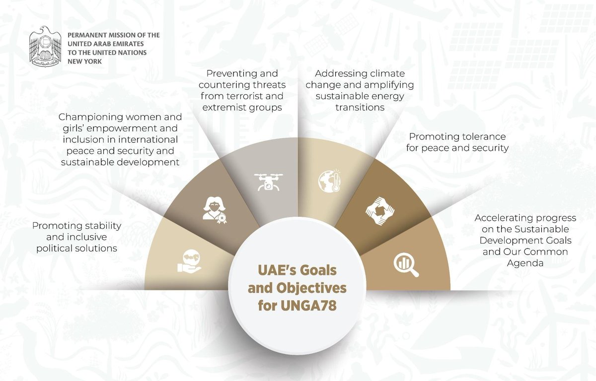 His Highness Sheikh Abdullah bin Zayed Al Nahyan, Minister of Foreign Affairs, will lead the UAE’s delegation to #UNGA78. 

This week, the UAE will work to bolster the crucial priorities we have promoted throughout our term on the UN Security Council, from the existential threat