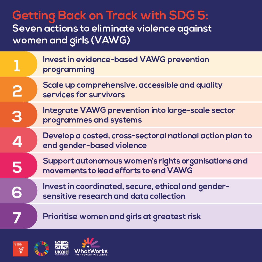 Govts of Mexico, Tanzania, Iceland &amp; Finland join the midpoint moment of #GenerationEquality &amp; committ to action on #gbv Here are #7Actions2EliminateVAWG that urge global leaders to prioritise policies &amp; actions to safeguard &amp; empower all women &amp; girls. #WhatWorks2endVAWG