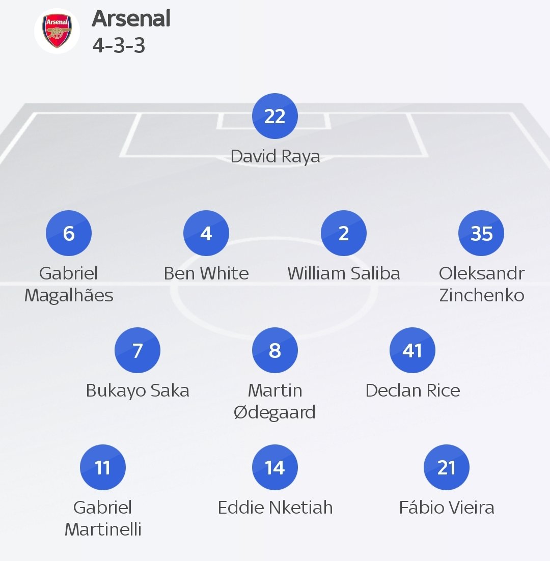 AshleyJRobson's tweet photo. How many out of positions is Arteta doing? Left Centre back playing right back, Saka in playing CM, Martinelli playing RW #Arsenal #EVELIV https://t.co/5r3GBQUhip