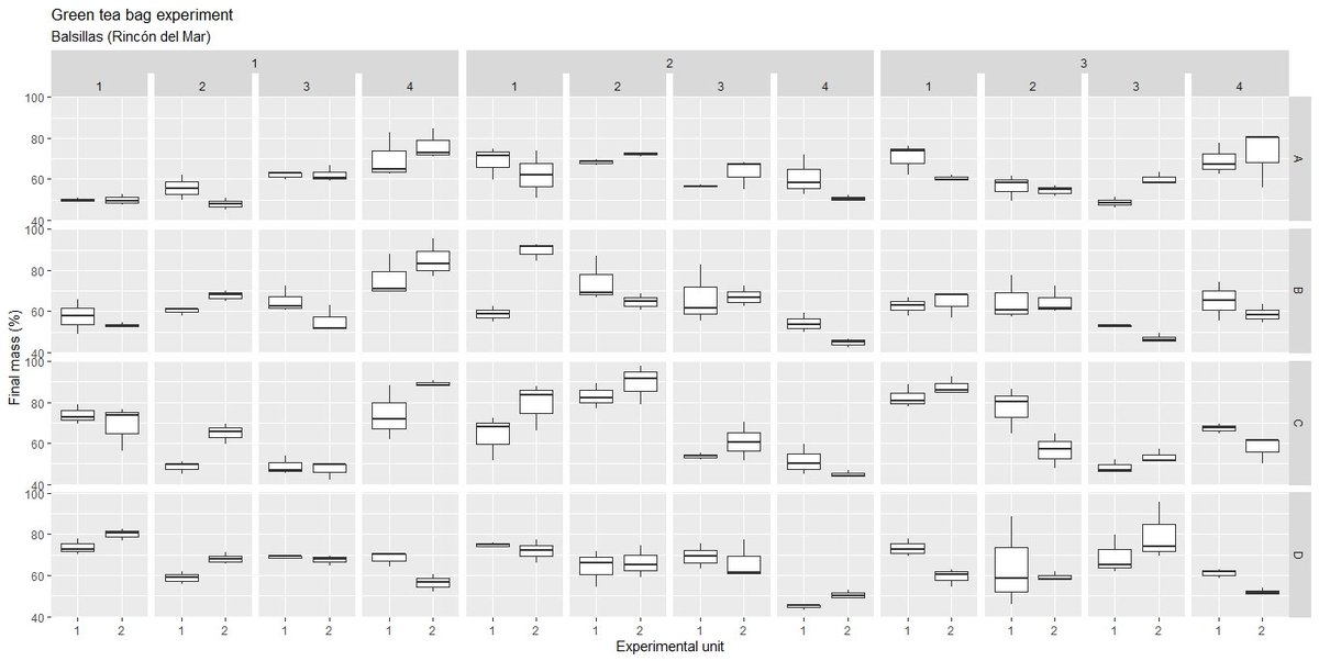 Mangle_Blanco's tweet photo. Data intensive tea bag experiments may be the starting point to a musical journey, from sonification to musicalization
#dataviz #datamusic #dataMuZK #datasonification #TwoTone #EDA #TBI
#BolTéX
Check the music emerging from decomposing green tea litter
https://t.co/tS1KujVqds https://t.co/EGzjtAiyaL