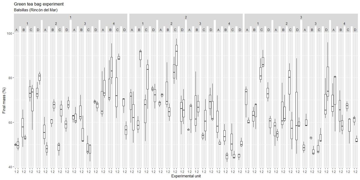 Mangle_Blanco's tweet photo. Data intensive tea bag experiments may be the starting point to a musical journey, from sonification to musicalization
#dataviz #datamusic #dataMuZK #datasonification #TwoTone #EDA #TBI
#BolTéX
Check the music emerging from decomposing green tea litter
https://t.co/tS1KujVqds https://t.co/EGzjtAiyaL