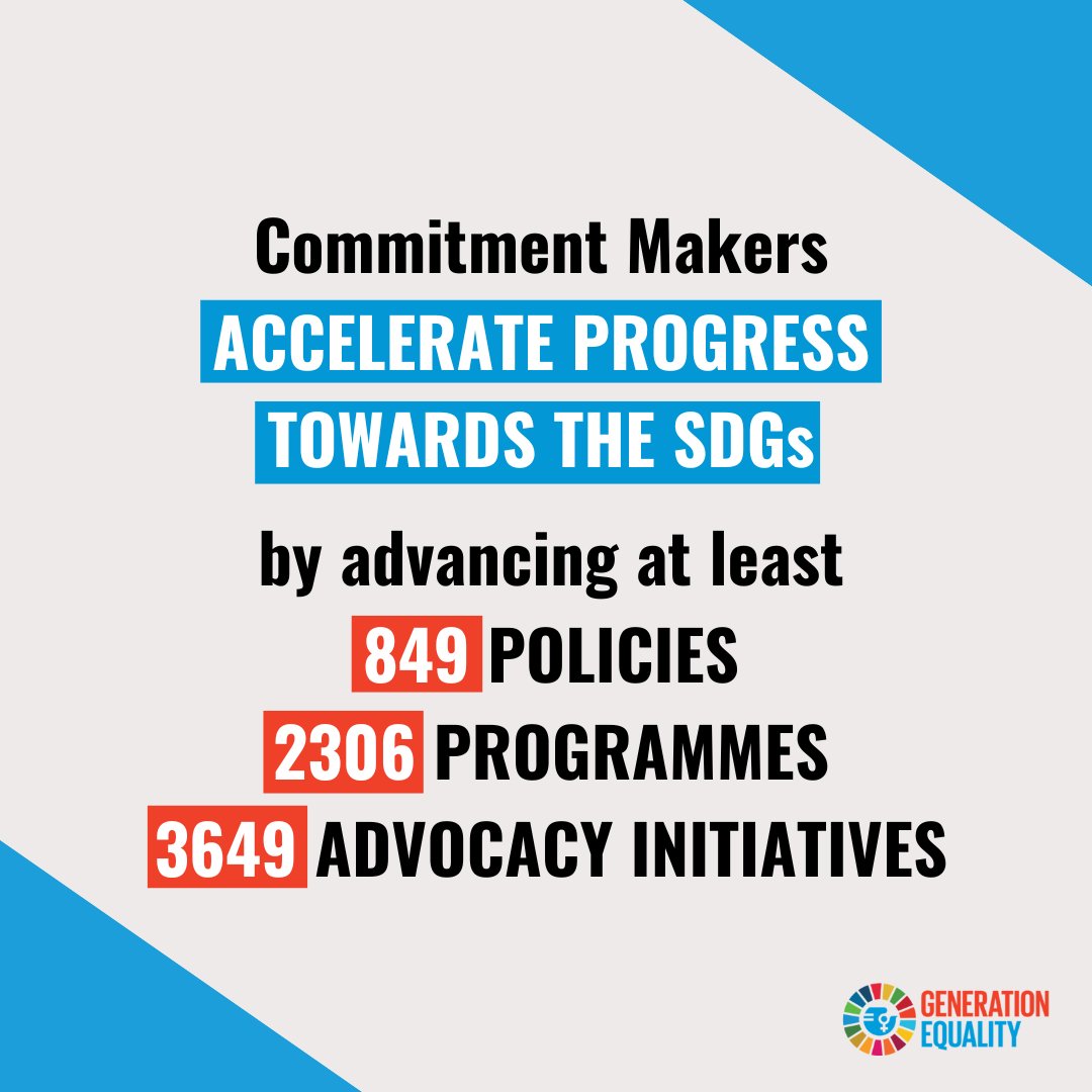 At the #GenerationEquality Midpoint Moment today, so proud to be part of this movement that has advanced these game-changing results:

✅ 849 policies
✅ 2309 programmes; and
✅ 3649 advocacy initiatives.

Onwards together towards #SDG5 and #Agenda2030 🙌