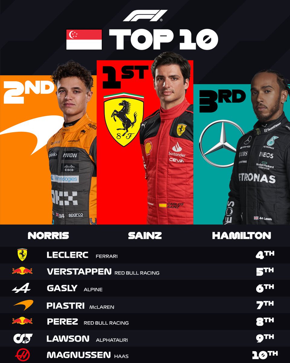 Formula 1 tweet media