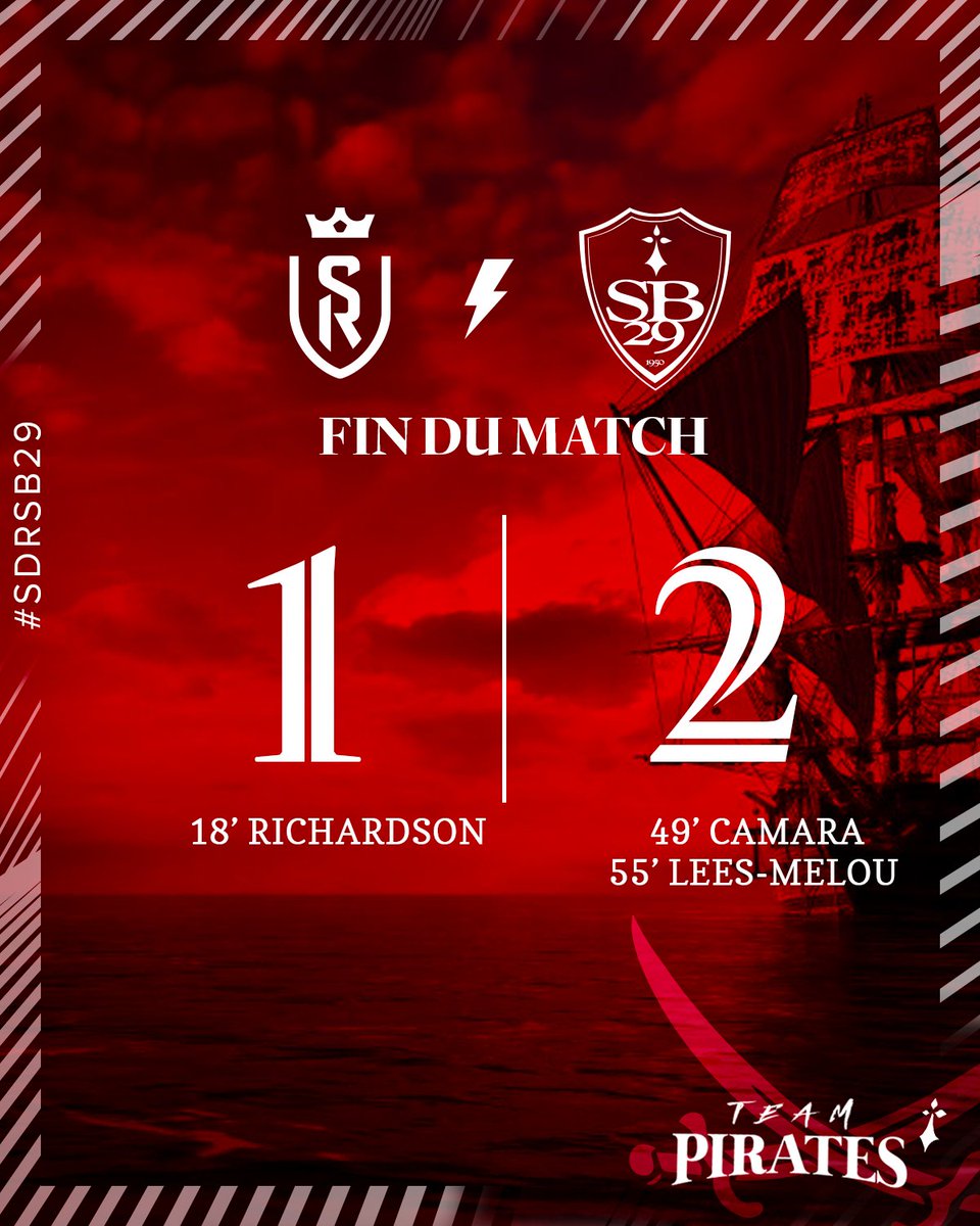 𝟭𝟬/𝟭𝟱 ✅

Les Brestois ont su renverser le match durant ce second acte 🔥 

Une troisième victoire en 5 matches 😍

#SDRSB29 1⃣-2⃣