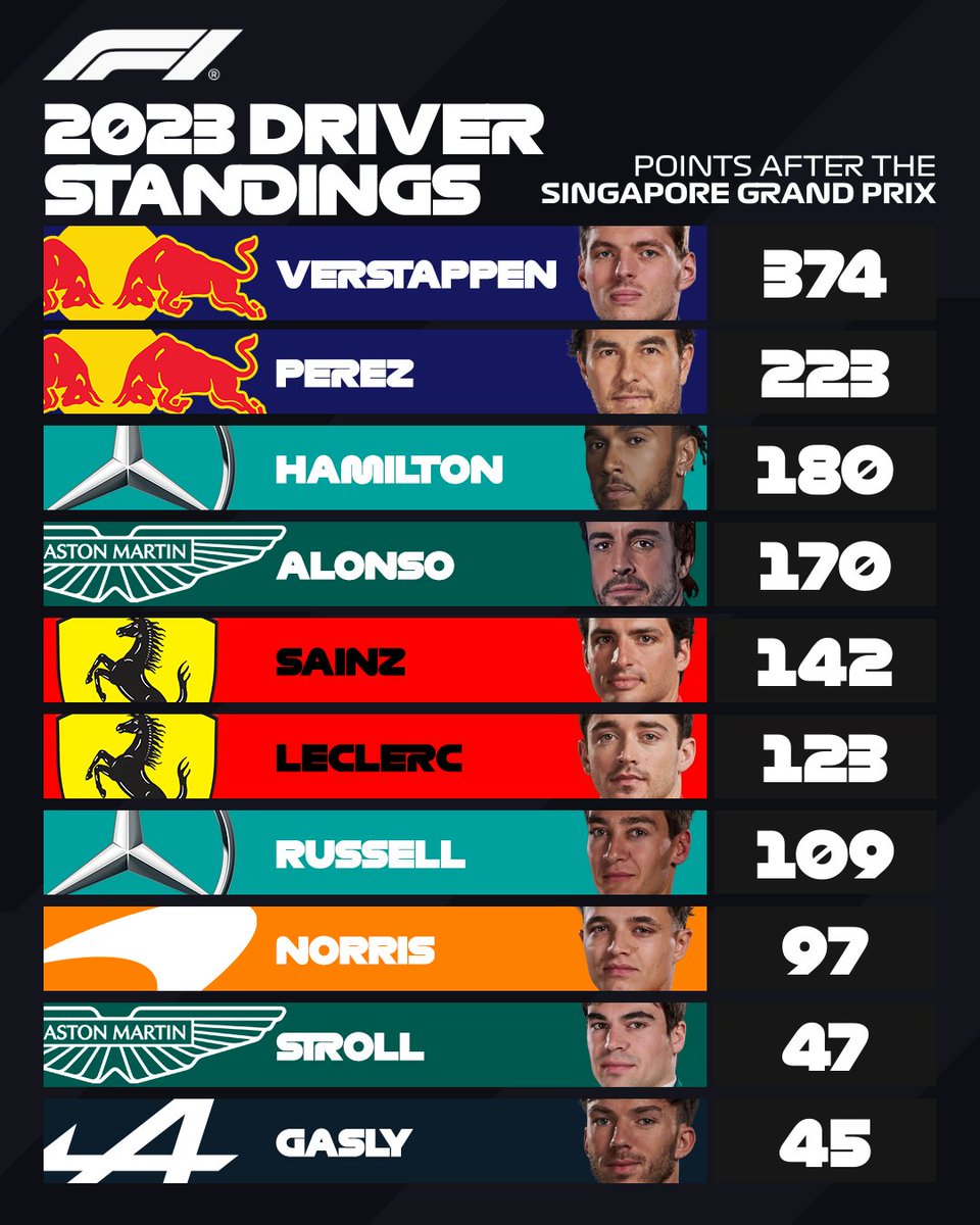 f1 live driver standings