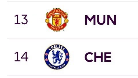 AnfieldRd96's tweet photo. Things you love to see. https://t.co/vrGFTglPJy