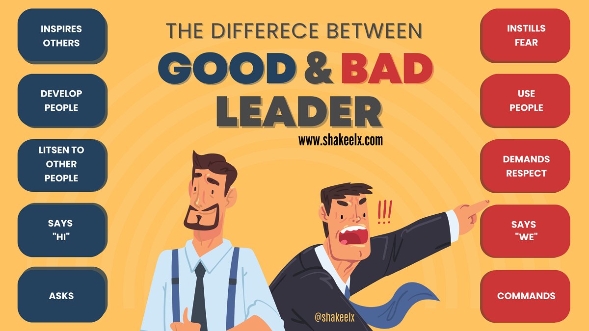 Hello Leaders,
This is the litmus test for your self-assessment.

Read more: shakeelx.com/posts/empathy-…
#leadership #empathy #compassion