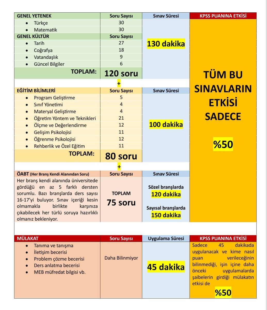 #MülakatAdaletinKatilidir
İspatı görseldedir 👇