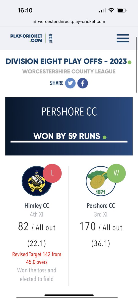 Congratulations to @PershoreCC 3rds who beat @HimleyCC 4ths by 6 wickets in the Division 8 Playoffs Final. The other two semi-finalists, Worcester Amigos and @CanonFromeCC, will accompany Pershore 3rds & Himley 4ths up into Division 7 next season.