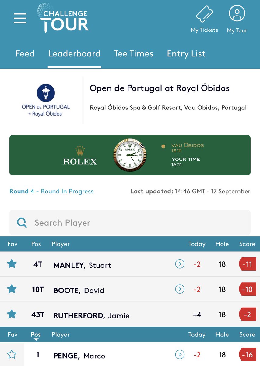 BlackStarSports's tweet photo. All done in Portugal.
@Challenge_Tour
@stu_manley T4
@davidboote123 T10
@Rutherford_J T43 https://t.co/m9TNeFUjbx