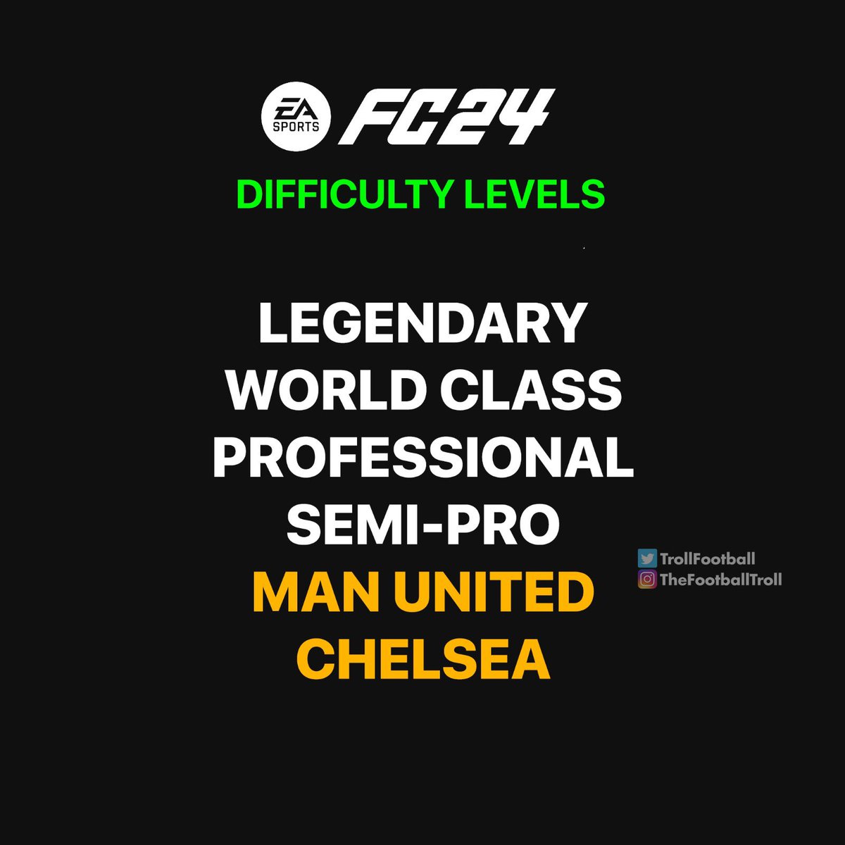 TrollFootball's tweet photo. 🚨🚨 EA has released FC 24 difficulty levels https://t.co/DuhSWoaRt4