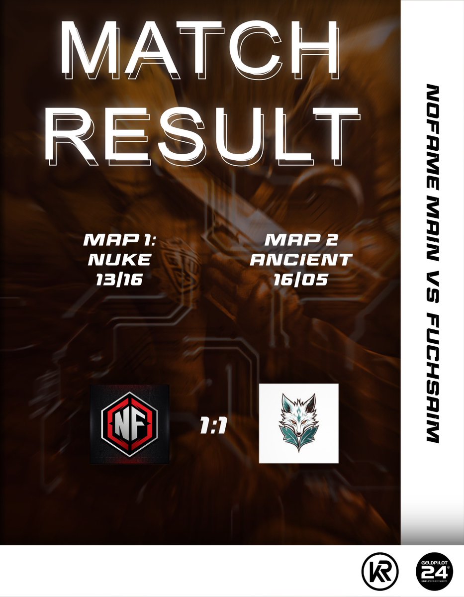 Nach einer knappen Map 1 auf Nuke, kann sich unser Main Team auf Ancient deutlich gegen #Fuchsaim durchsetzen.
GG WP.