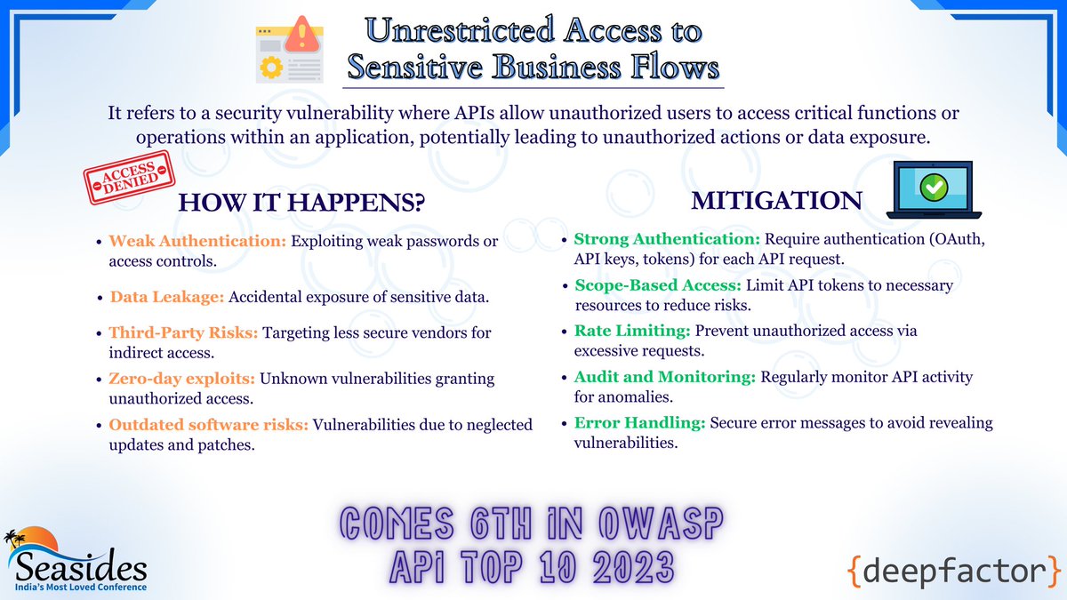 seasides_conf's tweet image. Unrestricted access to sensitive business flows occurs when API endpoints do not restrict functionality when used excessively, exploiting gaps in business logic.
Read more about it in the poster attached.
Also thank our sponsor @DeepFactor_inc @kirankamity for their support.
