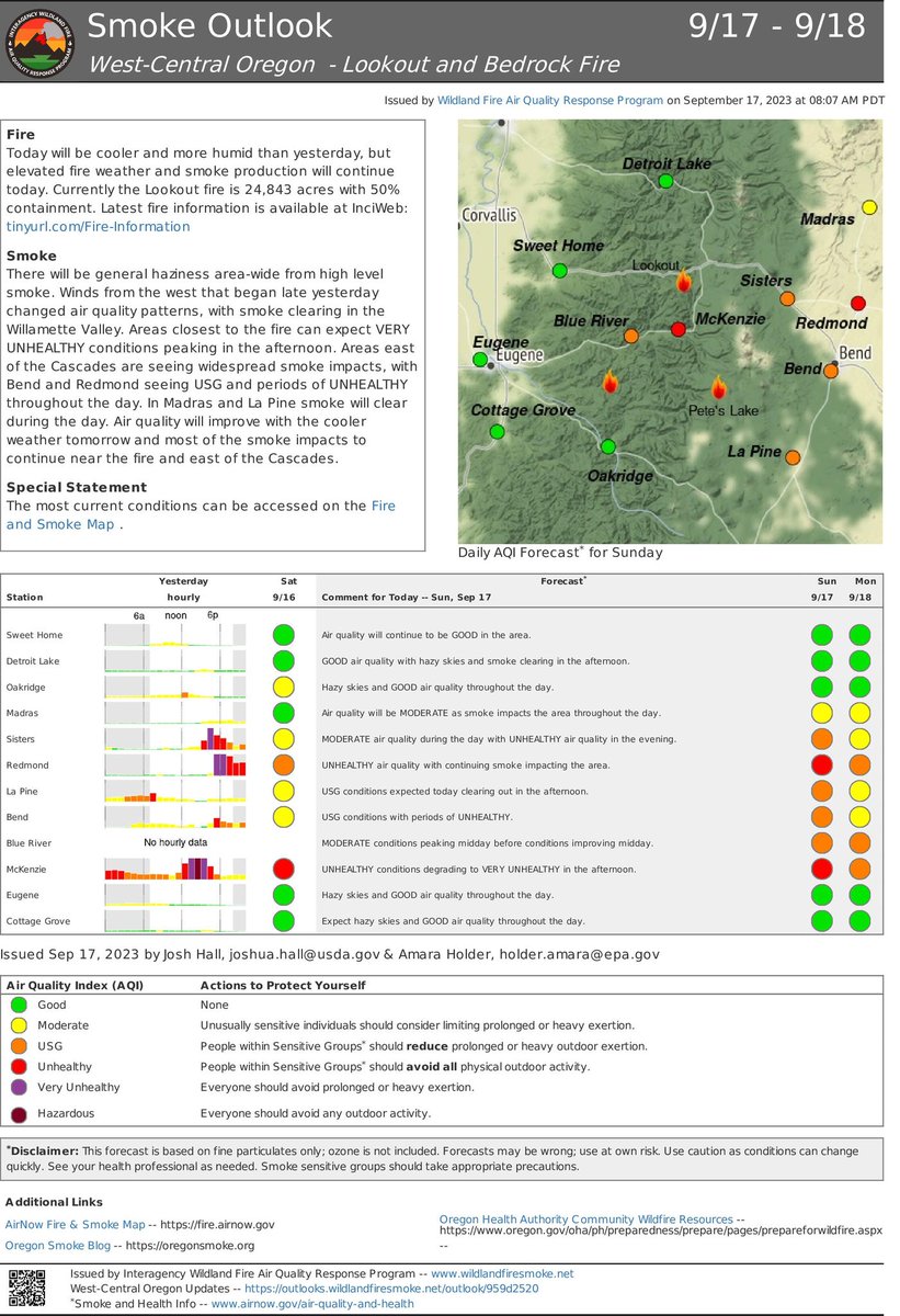 willametteNF's tweet photo. Sept. 17, 2023 UPDATE:
#lookoutfire
Acres: 24,843
Containment: 50%
#horsecreekfire
Acres: 763
Containment: 96%
#potholefire
Acres: 109
Containment: 90%
Lookout/Horse Creek/Pothole Fires
Total personnel: 755
Crews: 15
Helicopters: 3
Engines: 24
Dozers: 4
Water Tenders: 23 https://t.co/gBhuW7ch14