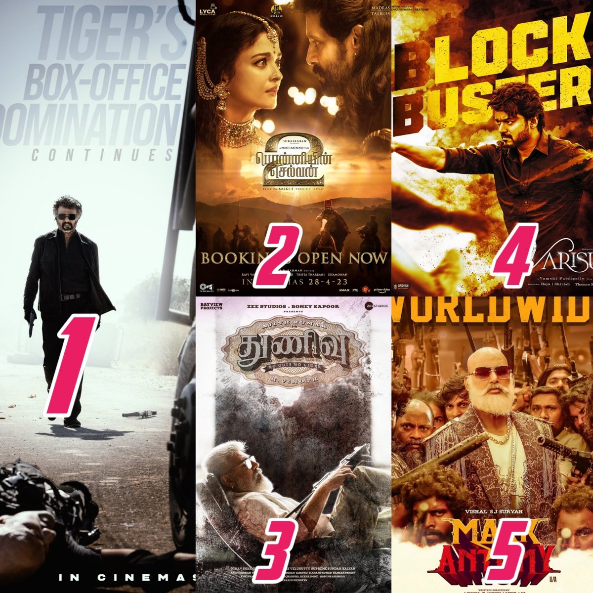 PDKTmovies's tweet photo. Top 5 Biggest Opening Weekend Movies in Pudukkottai 💥💥💥
1. #Jailer
2. #PS2
3. #Thunivu
4. #Varisu
5. #MarkAntony
PS : Above figures are opening Collection only, final Collection may vary 💯 https://t.co/joxmecpoFx