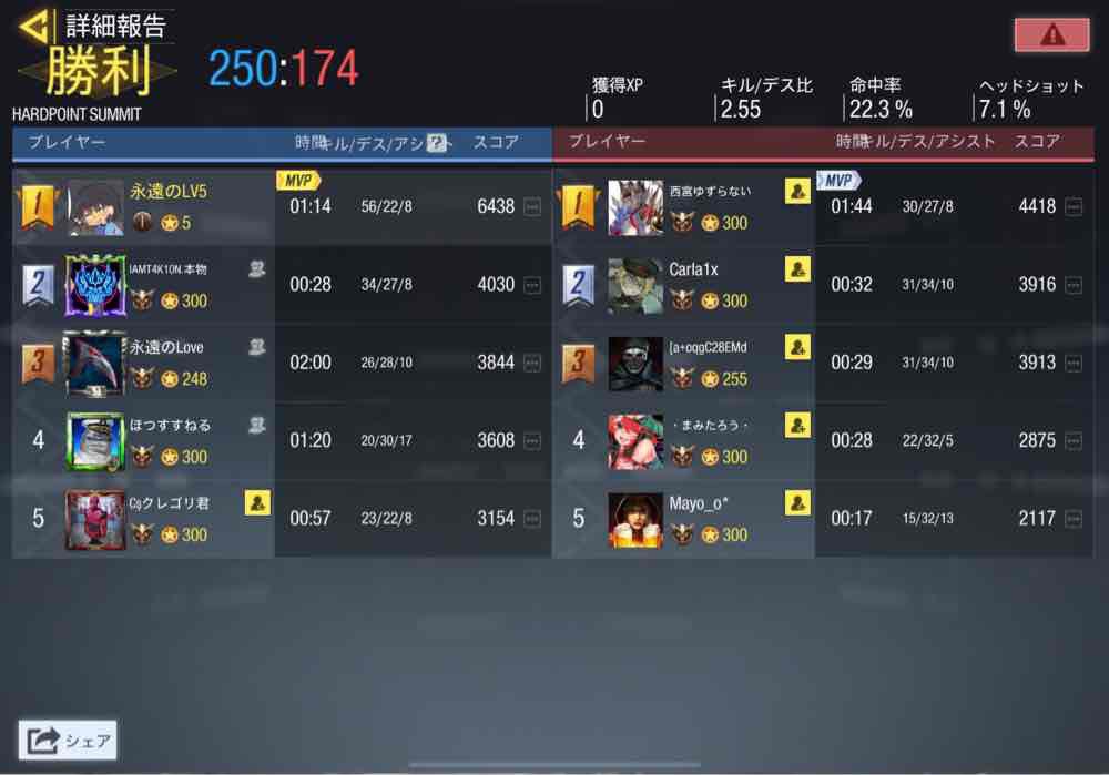 UGOUNOSYUU_codm's tweet image. 09/18(日)23:00-
EL_Fox様
@EL_Fox_official 

本日は対戦ありがとうございました。毎度のごとく長引いてしまい本当に申し訳ありません。
機会がありましたら、再戦よろしくお願いします🙇‍♀️

3-1 win