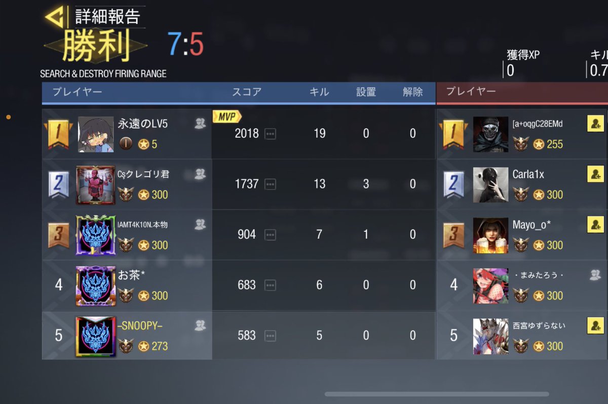 UGOUNOSYUU_codm's tweet image. 09/18(日)23:00-
EL_Fox様
@EL_Fox_official 

本日は対戦ありがとうございました。毎度のごとく長引いてしまい本当に申し訳ありません。
機会がありましたら、再戦よろしくお願いします🙇‍♀️

3-1 win