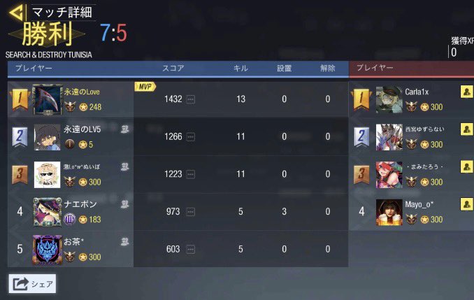 UGOUNOSYUU_codm's tweet image. 09/18(日)23:00-
EL_Fox様
@EL_Fox_official 

本日は対戦ありがとうございました。毎度のごとく長引いてしまい本当に申し訳ありません。
機会がありましたら、再戦よろしくお願いします🙇‍♀️

3-1 win