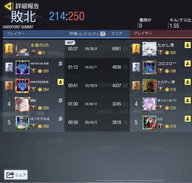 UGOUNOSYUU_codm's tweet image. 09/17(日)22:00-
鬼神*様
@Kijin_Ouga 

本日はありがとうございました！ゴタゴタしてしまい申し訳ありません。
機会がありましたら再度よろしくお願いします🙇‍♀️

3-0 lose