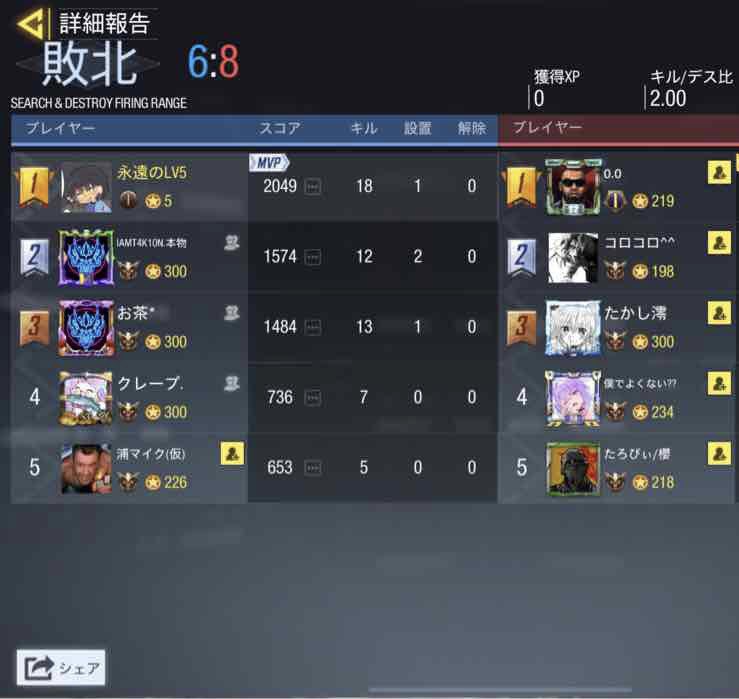 UGOUNOSYUU_codm's tweet image. 09/17(日)22:00-
鬼神*様
@Kijin_Ouga 

本日はありがとうございました！ゴタゴタしてしまい申し訳ありません。
機会がありましたら再度よろしくお願いします🙇‍♀️

3-0 lose