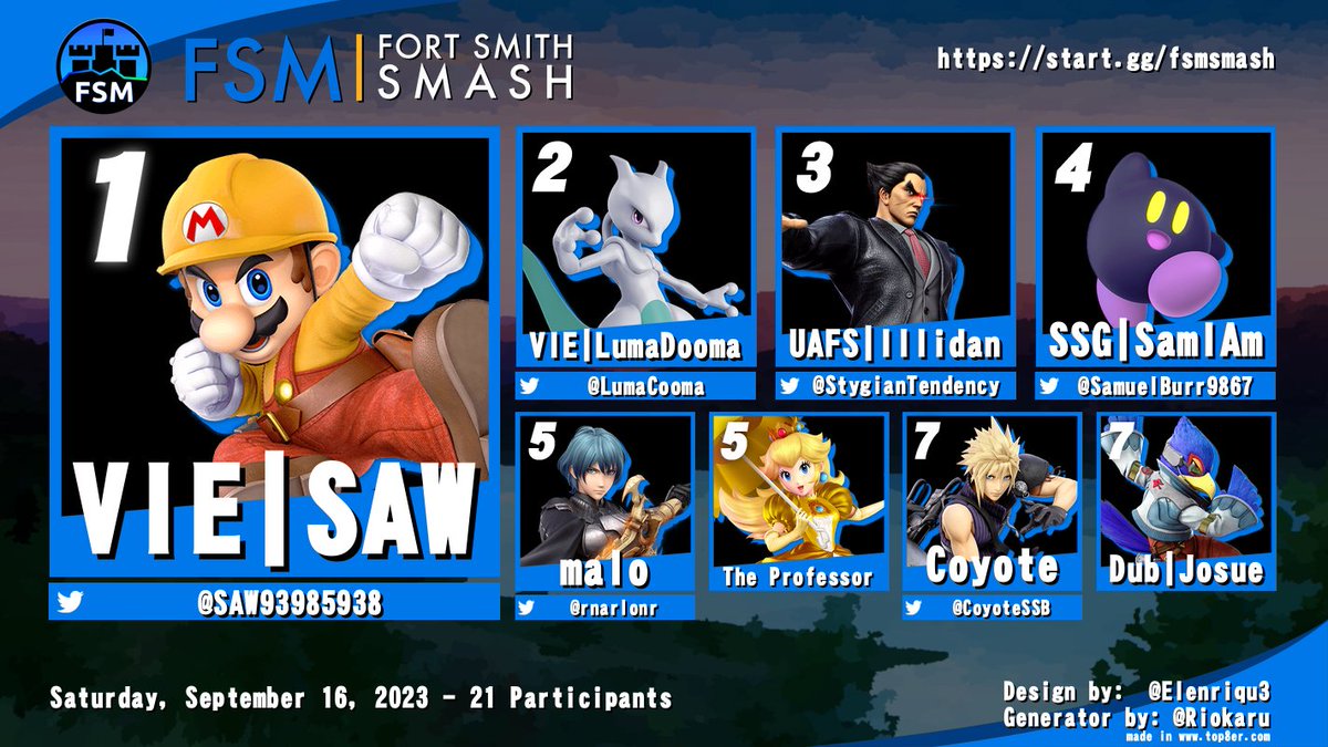fsmsmash's tweet photo. The bracket from week 9 was full of upsets and unexpected outcomes, but SAW managed to secure another win.  Great job, everyone! https://t.co/1Z7yiEKmM5