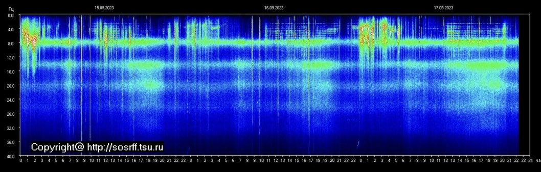 DivineHeart369's tweet photo. Schumann Resonance update. 

Could this be the calm before the storm? https://t.co/4yf5Wn8iDf