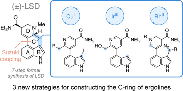 JOC_OL's tweet photo. New in #JOrgChem, Tuck and coworkers from @UCDchem and @UCDavisIPN report new strategies toward the total synthesis of Lysergic Acid Diethylamide #LSD and related ergolines #psychedelics @DEOlsonLab @Lee_E_Dunlap. Learn all about it: https://t.co/b6ArYhEU5P https://t.co/LKzD43eKMw