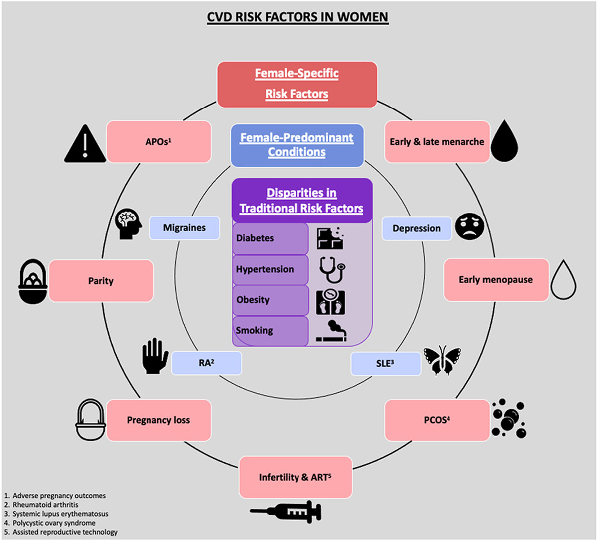 Atherosclerosis tweet media
