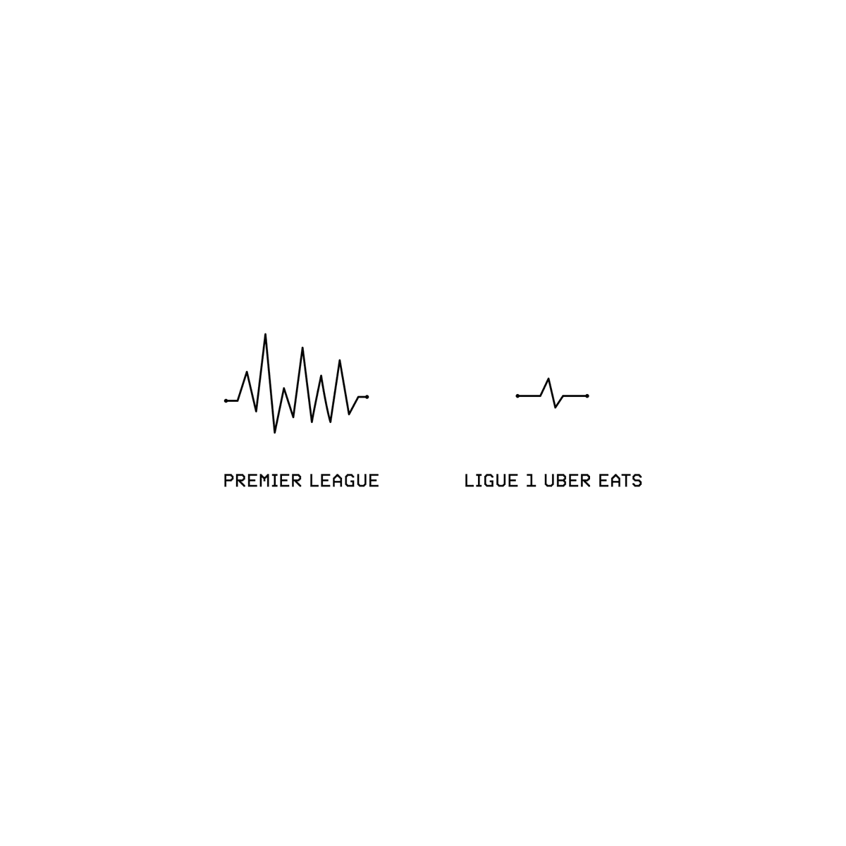 theblankvision's tweet photo. Emotion
Same sport, but not the same emotion, not the same activity on the field.. you can't compare.
Same sport, and that's all..

#Minimalist #LessIsMore #Sport #ligue1ubereats #PremierLeague #Simplicity #Minimalism
#MinimalistLife #blank #designofeverydaythings #designthinking https://t.co/ZPosmsjYts