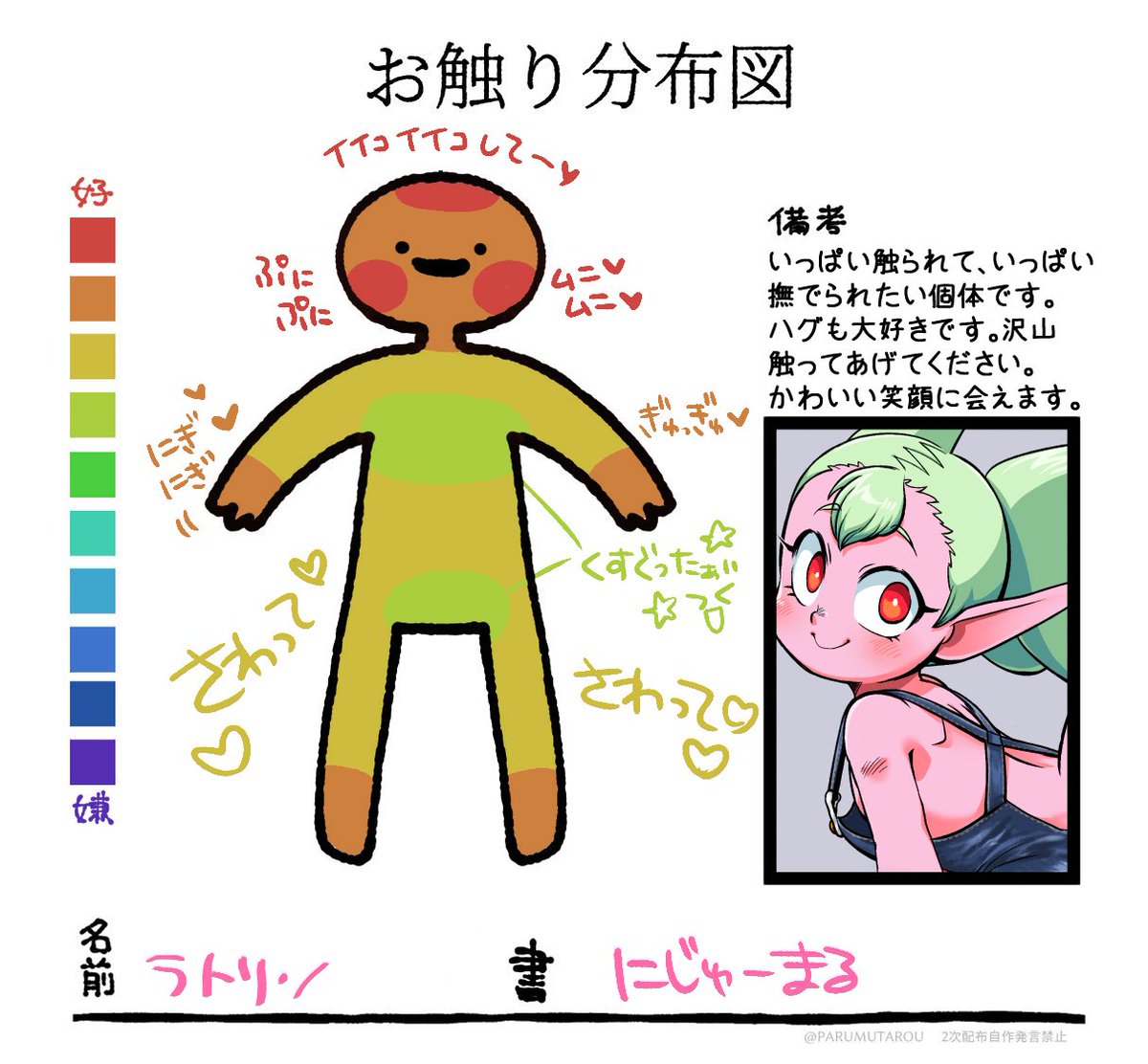 おさわり分布図テンプレお借りして遊んでみた。 