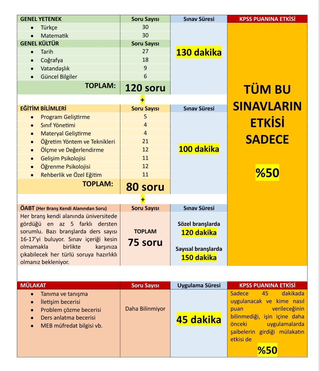 Dün hazırladığım görsel. Tekrar hatırlatmakta fayda var. 
#MülakatAdaletinKatilidir