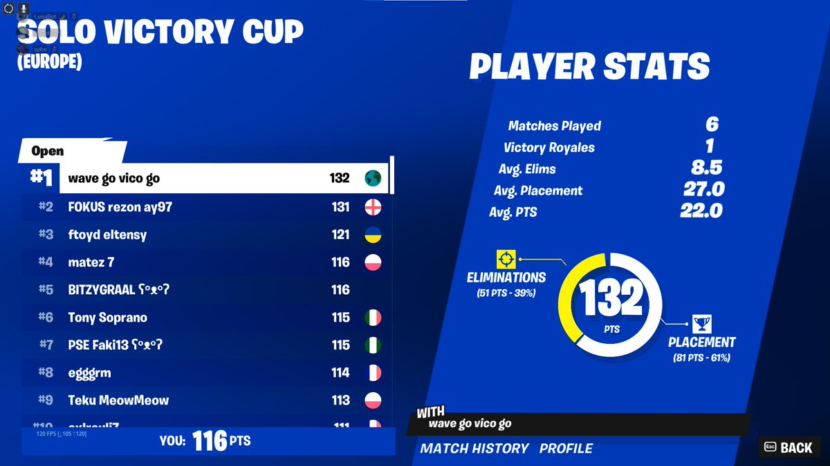 5th place opens (no last game 😭 )