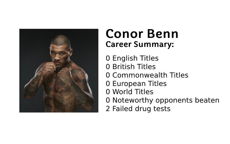 A story of Conor Benns career and getting battered purple by a French journeyman.