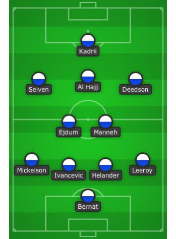 striwetvinkel's tweet photo. Hvis du var Alm, hvordan vil du så sætte holdet frem mod morgendagens kamp mod Silkeborg? 
- https://t.co/F7oUeP0qTx del dit hold i kommentaren🏟️
#obdk https://t.co/2mcvjNW17v