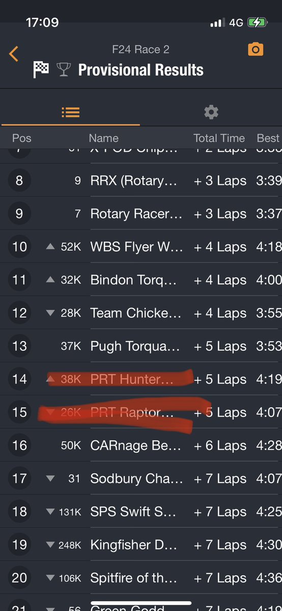 Priory Racing Team tweet media