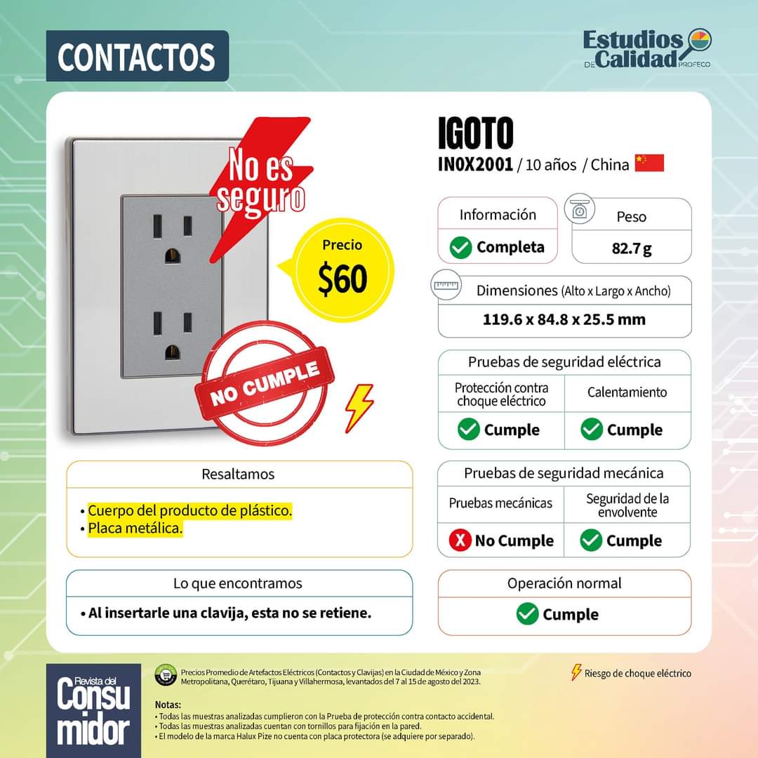 RdelConsumidor's tweet photo. ⚠⚡️ Contar con contactos y clavijas de buena calidad es indispensable para evitar descargas eléctricas, por ello en el #EstudioDeCalidad analizamos 15 modelos de contactos y 8 de clavijas, checa lo que encontramos.

🧐 Consulta el estudio completo:
https://t.co/fbUexUrZcw https://t.co/SK0CJLM8Bt