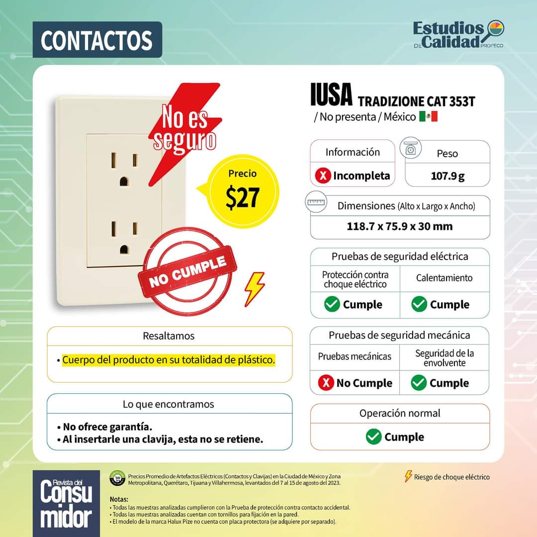 RdelConsumidor's tweet photo. ⚠⚡️ Contar con contactos y clavijas de buena calidad es indispensable para evitar descargas eléctricas, por ello en el #EstudioDeCalidad analizamos 15 modelos de contactos y 8 de clavijas, checa lo que encontramos.

🧐 Consulta el estudio completo:
https://t.co/fbUexUrZcw https://t.co/SK0CJLM8Bt