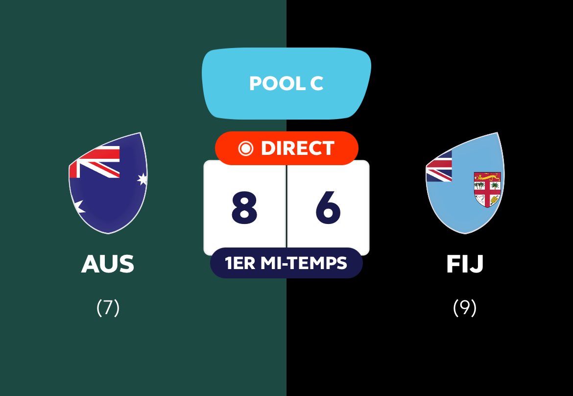 MoscatoKiKaDi's tweet image. À la vôtre #AUS #FIJ #AUSFID