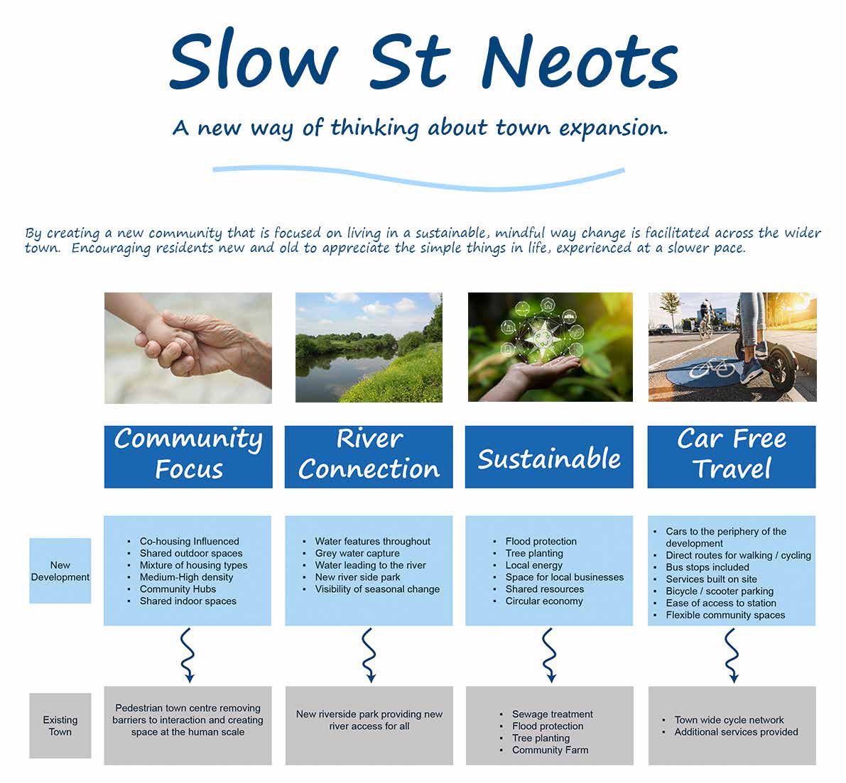 BCU_MALA's tweet photo. Congratulations to Laura Melling  for winning the @Pegasusgroup Landscape Planning Award with the "Slow St Neots" project where
#sustainable #urbanexpansion is explored. #stneots #carfree #landscapearchitecturestudent #landscape #landscapearchitecture #ma #mla #conversionmaster https://t.co/iaxUtFvqWh