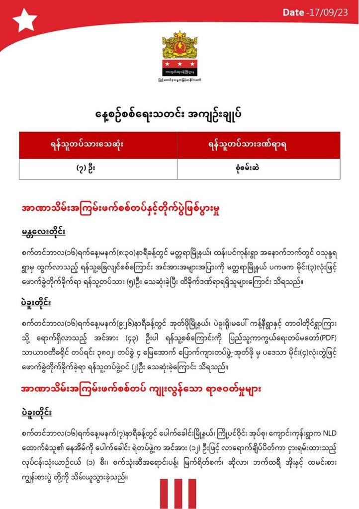 MyanmarSpring21's tweet photo. Daily military summary news published by @NUGMyanmar government on 2023 September 17.  #2023Sep17Coup #WhatsHappeningInMyanmar https://t.co/zCwJe7qo4J