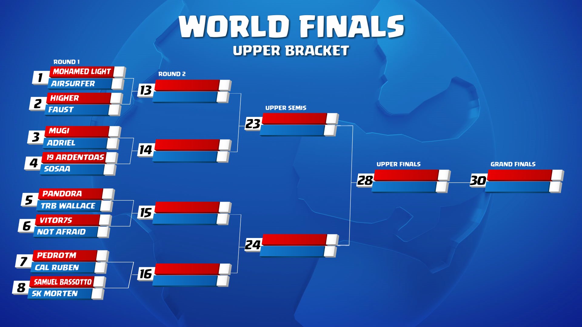 Clash Royale - What does your bracket prediction look