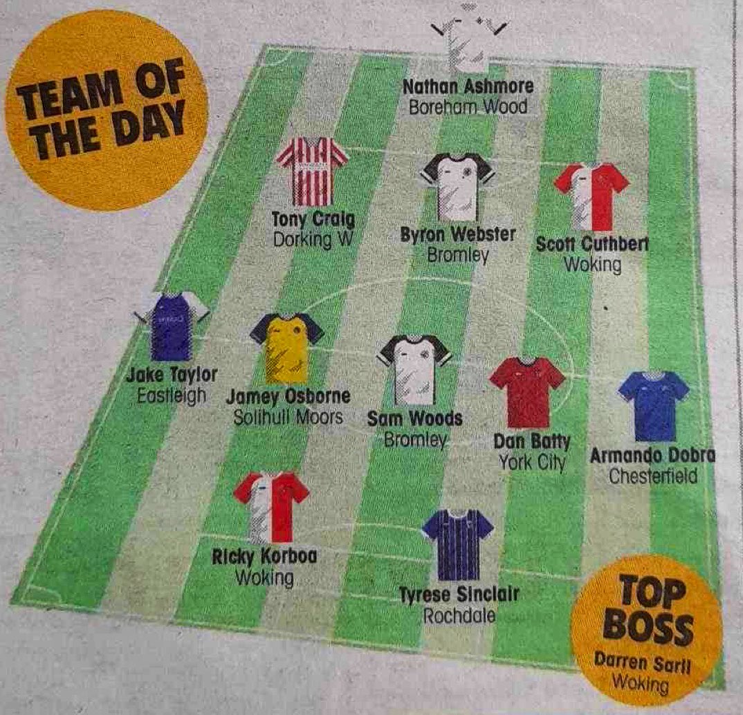 YorkCityFC's tweet photo. 👏 Congratulations to midfielder Dan Batty who has been named in the @NonLeaguePaper Team Of The Day for Saturday.

Well in, Batts 🦇

#YCFC 🔴🔵 https://t.co/2hvaHDQHn8