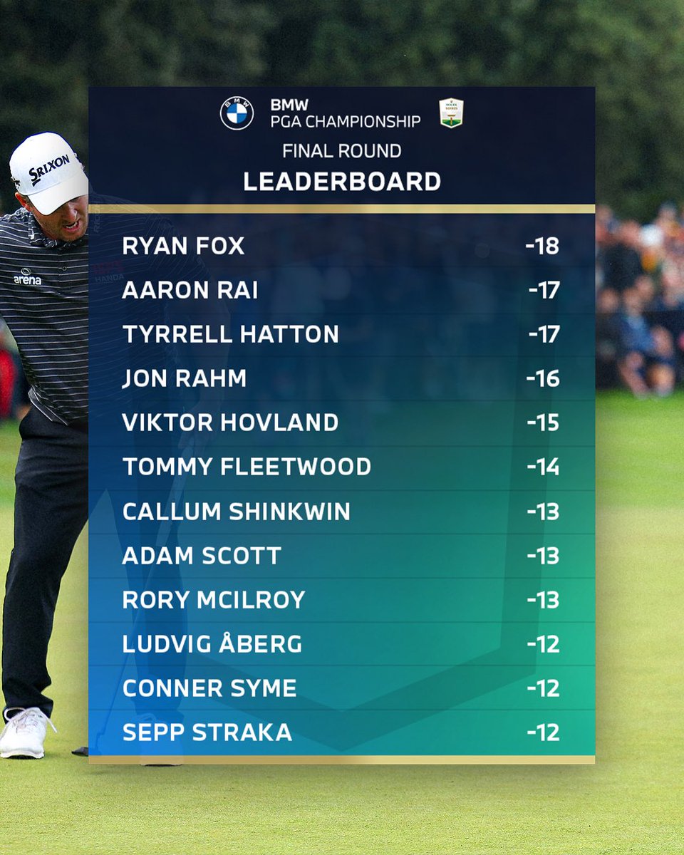 How it all finished up at the BMW PGA Championship 📊 #RolexSeries #BMWPGA
