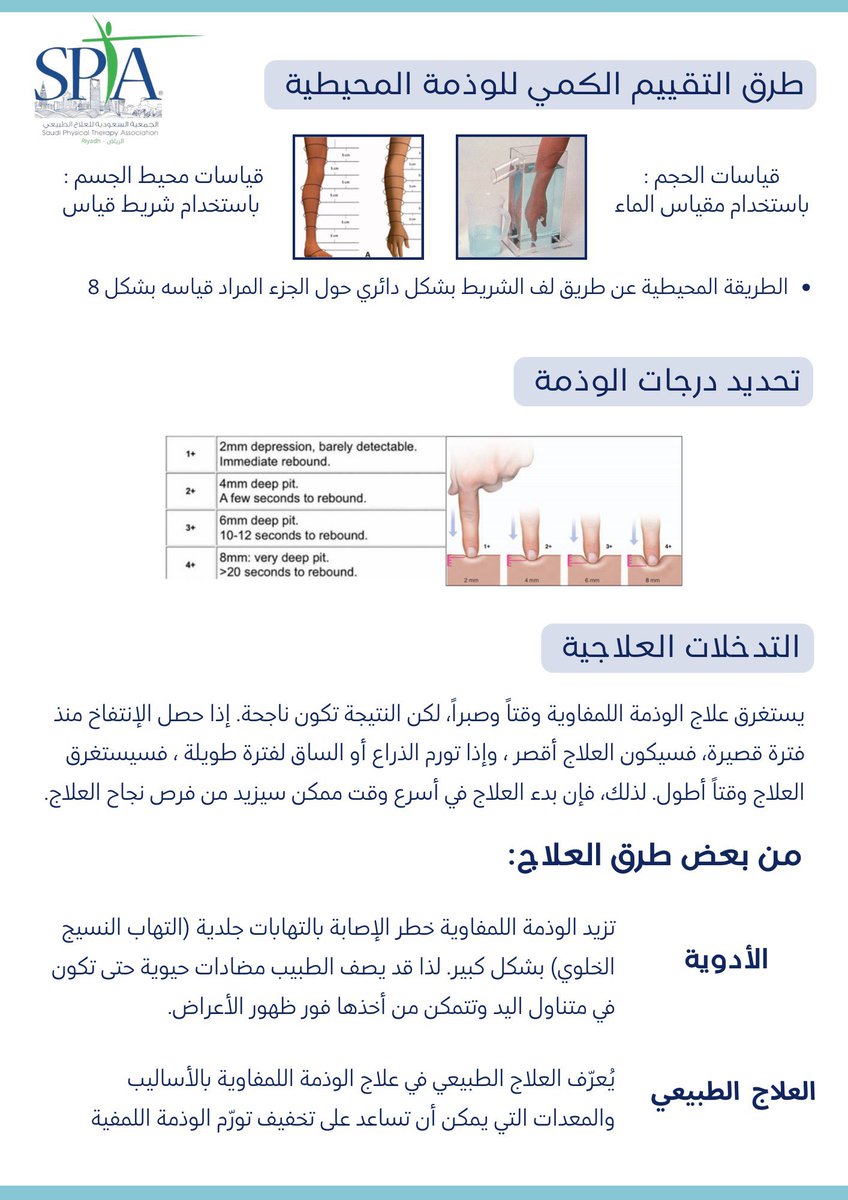 مساء الخير أصدقاء سبتا الرياض 

جبنا لكم ملخص مفصل عن الوذمة اللمفاوية 🌟
نتعرف فيه على أعراض، أنواع، ومراحل الوذمة اللمفاوية
بالإضافة لأهم التدخلات العلاجية والعلاج الطبيعي 🤩