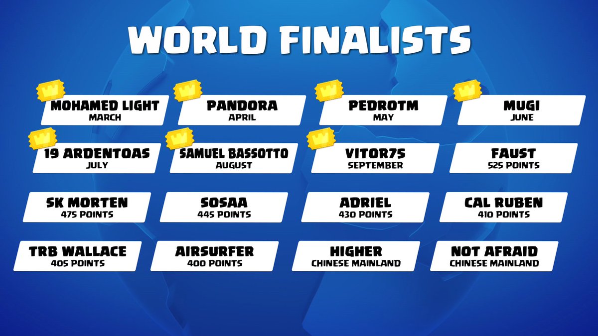 Give it up for this year's finalists! 🎉🏆

📺: Tune in November 24th-26th for the 2023 #CRL World Finals!