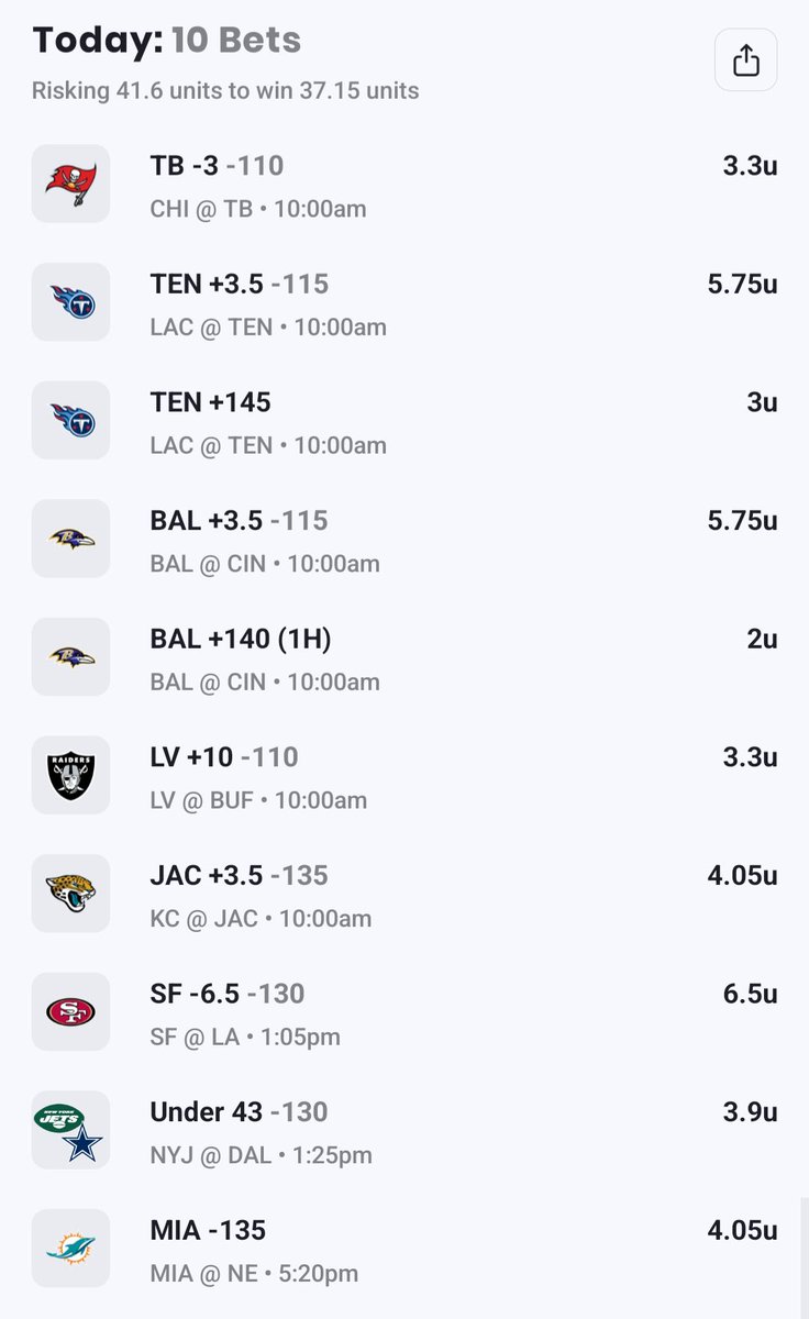Week 2 NFL Sunday slate! Let’s end the weekend on a strong note 

#nflbets #nflplays #NFL #betting #sportspicks #footballplays #sportsbettingpicks #sportsbettingtwitter