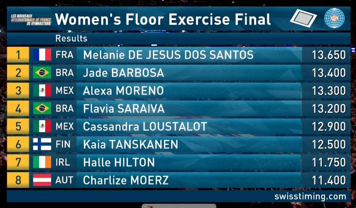 Bronce en piso 🥉🙌🏻, gracias por sus mensajes 🙏🏻 y el apoyo