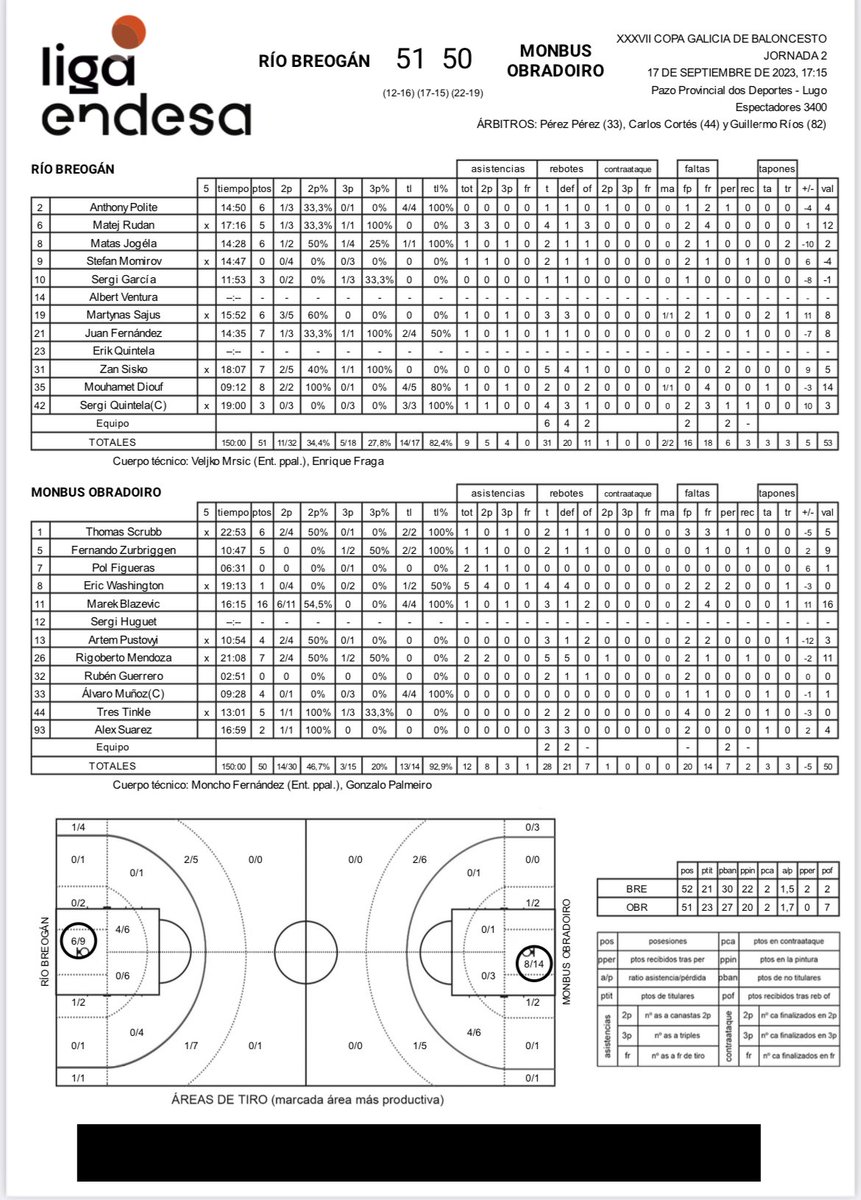 🏆 🏀

<a href="/37CopaGalicia/">XXXVII Copa Galicia de Baloncesto</a> en Lugo. 

🕢 17:15 h 
📍Pazo dos Deportes - Lugo
<a href="/CBBreogan/">Río Breogán</a> - <a href="/OBRADOIROCAB/">OBRADOIRO CAB</a> 
🕢 3Q (51-50) 

📊⤵️