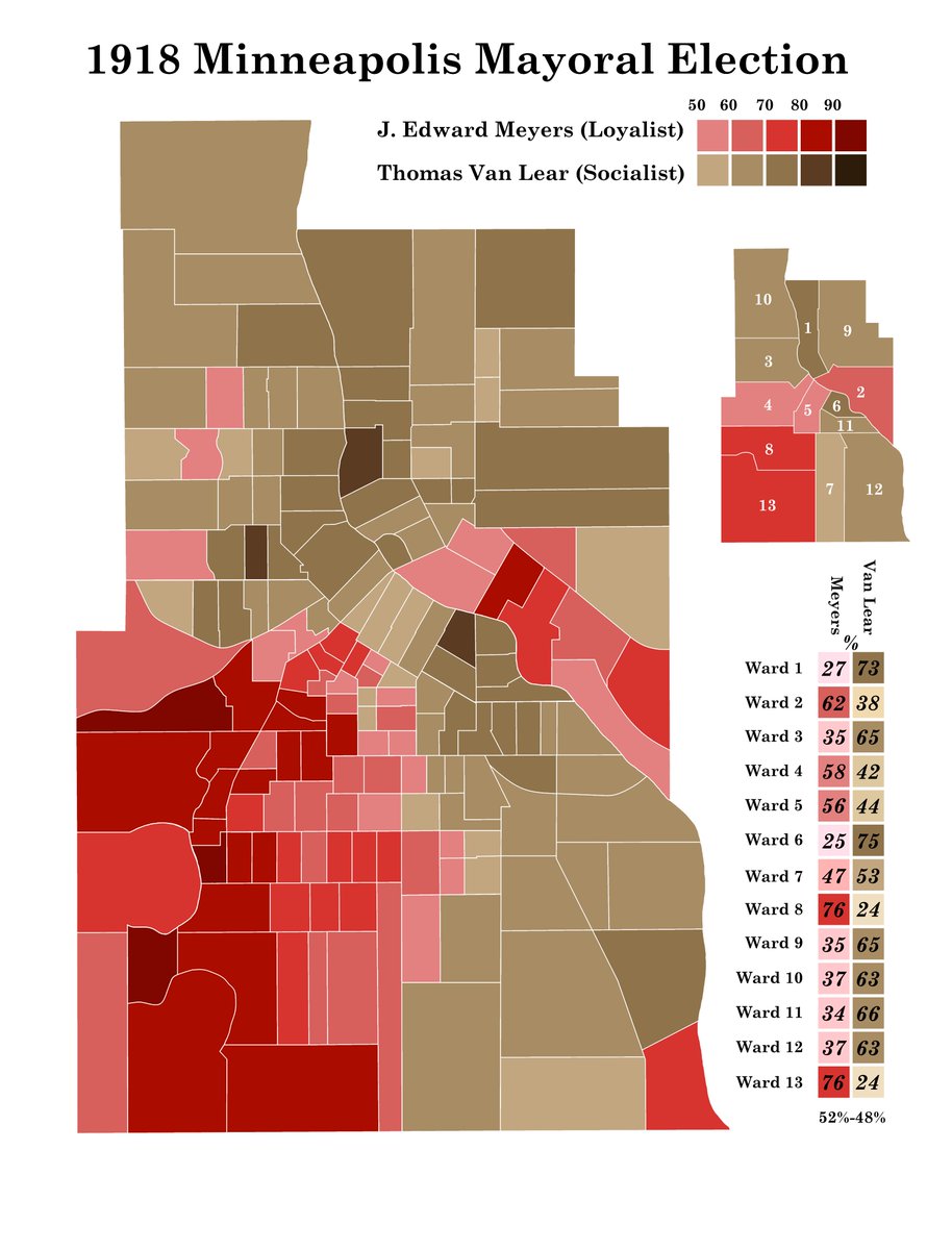 s0phistry's tweet image. Map of the 1918 Minneapolis Mayoral Election. Incumbent Socialist Thomas Van Lear lost to J. Edward Meyers ran under a "Loyalist" label which was all but Republican in name. Van Lear had a moderate term but lost thanks to the war and repressive atmosphere by under 2000 votes.